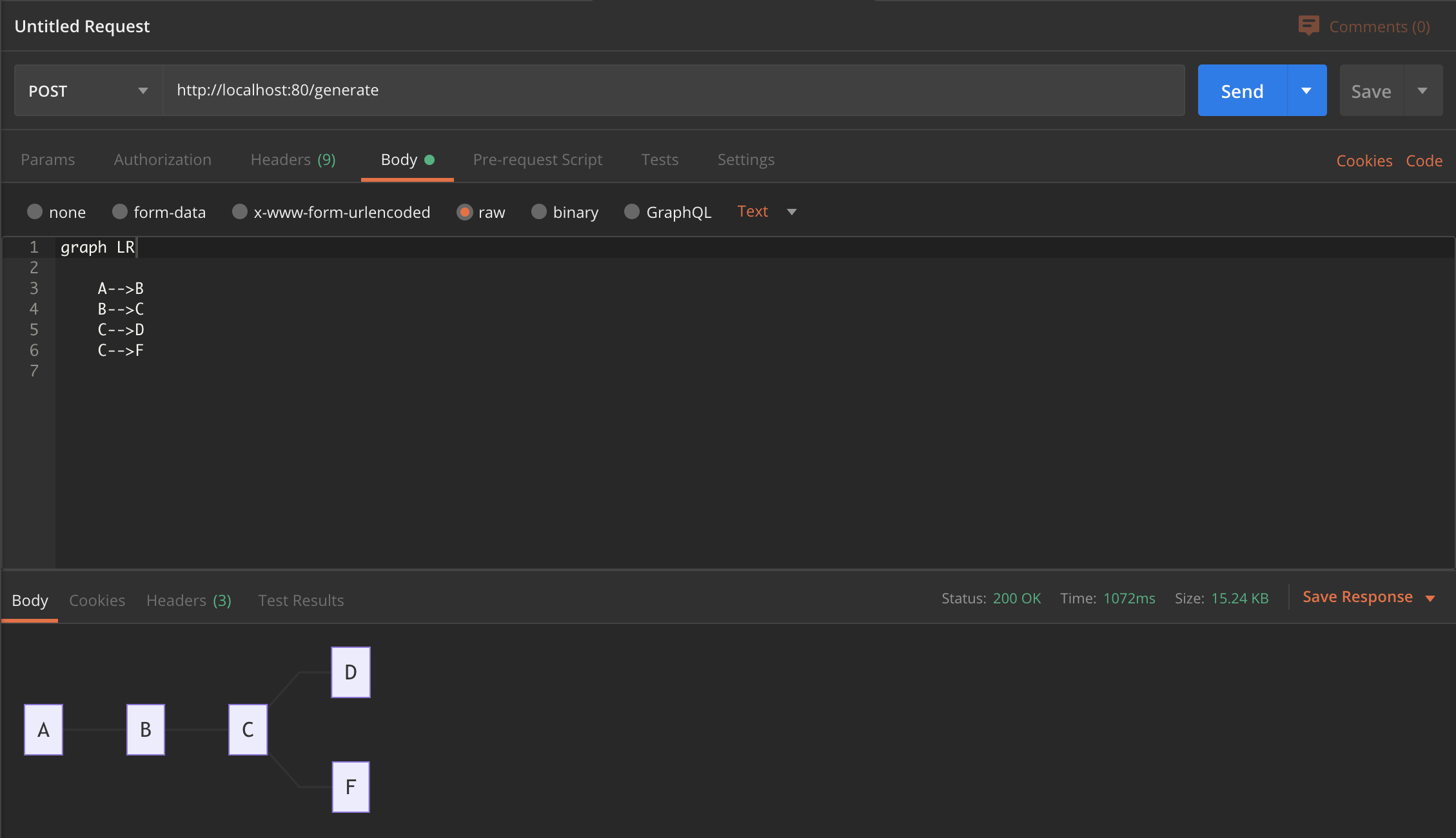 Example request in Postman Example request in Postman